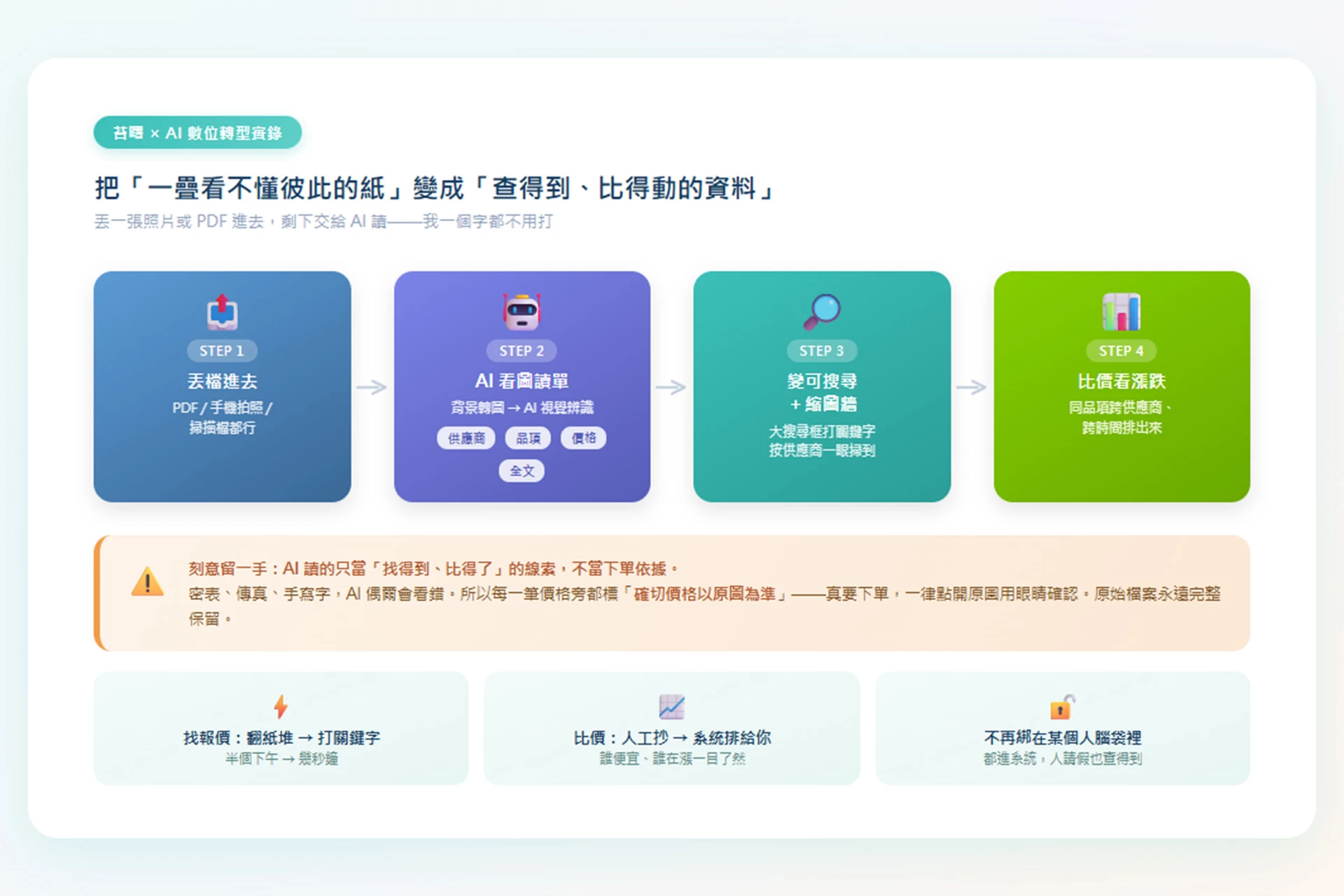 一疊看不懂彼此的報價單，我們讓 AI 讀成查得到的資料