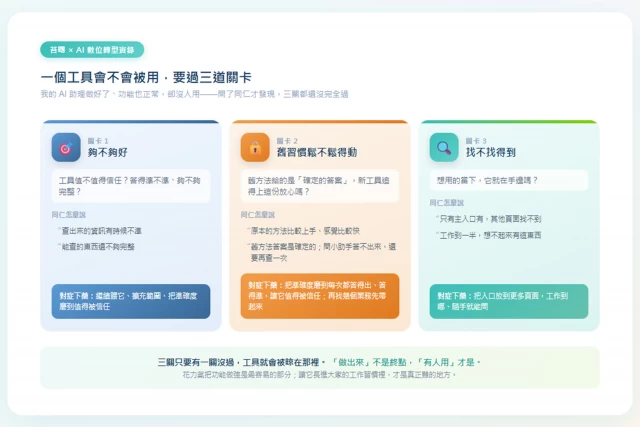 AI system for AI Assistant