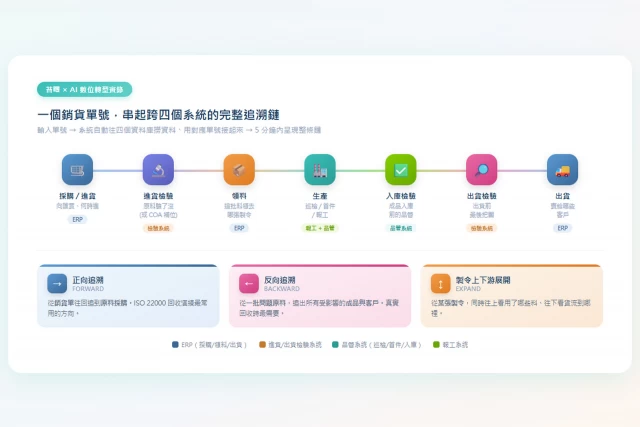 食安回收演練，從 1-2 小時翻單變成 5 分鐘