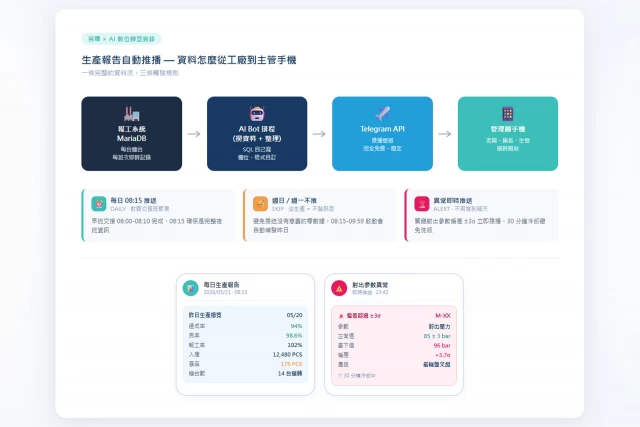 生產報告每天自動傳到主管手機