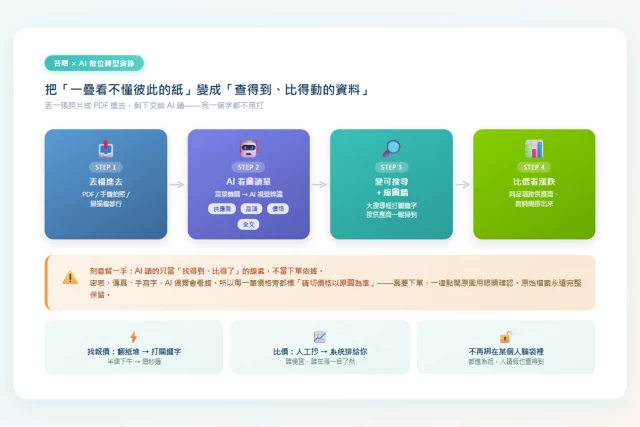 一疊看不懂彼此的報價單，我們讓 AI 讀成查得到的資料