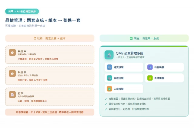 為什麼一間餐具廠，決定自己做品檢系統