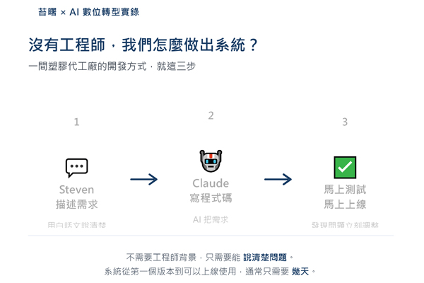 AI製造應用